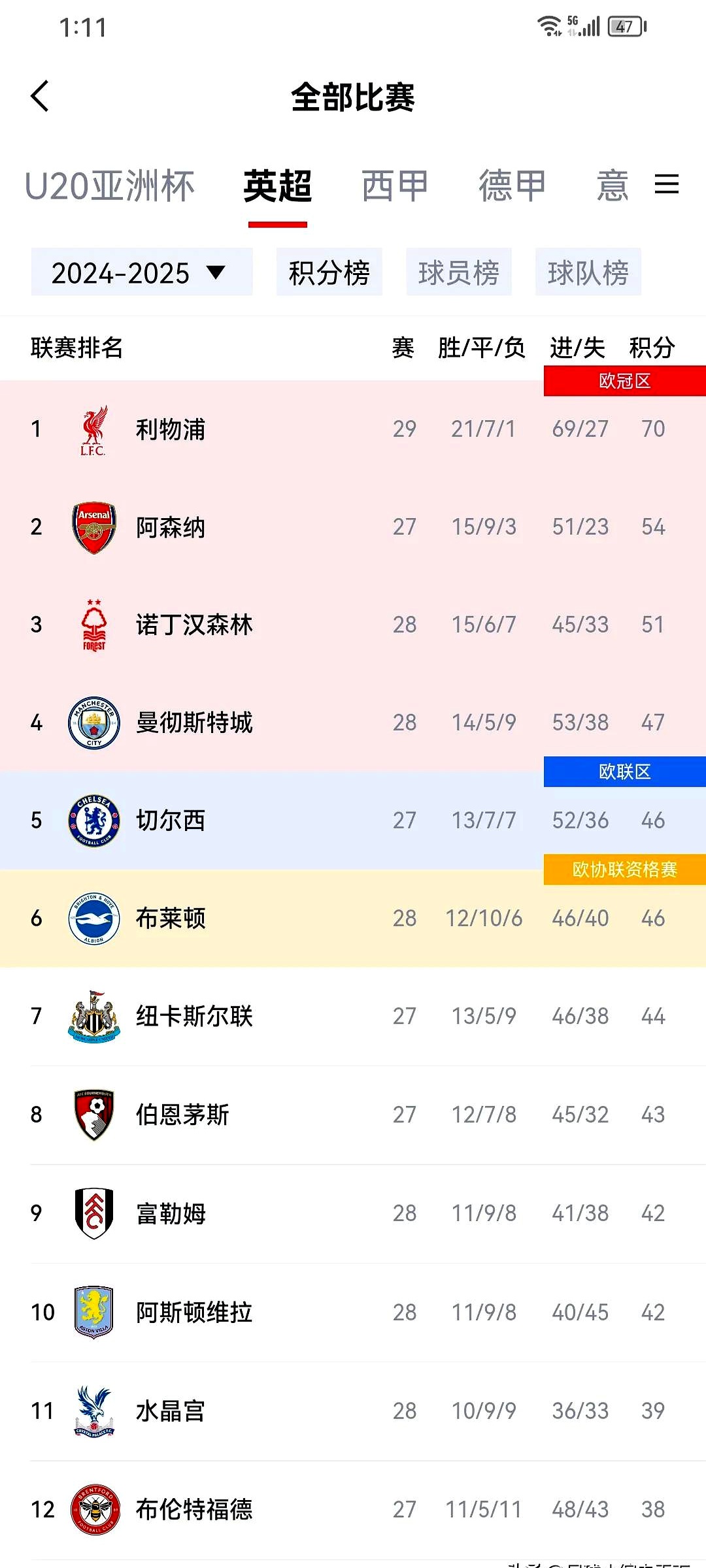 澳大利亚队不断突破!,萨拉赫连续五场比赛得分超过出色防守观众掌声雷动 澳大利亚队不断突破!,萨拉赫连续五场比赛得分超过出色防守观众掌声雷动