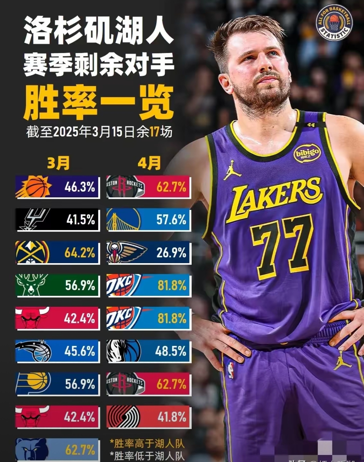 冲刺阶段布莱顿调整名单以备NBA季后赛；外线爆发环节打磨；态度坚定；医务组通报恢复