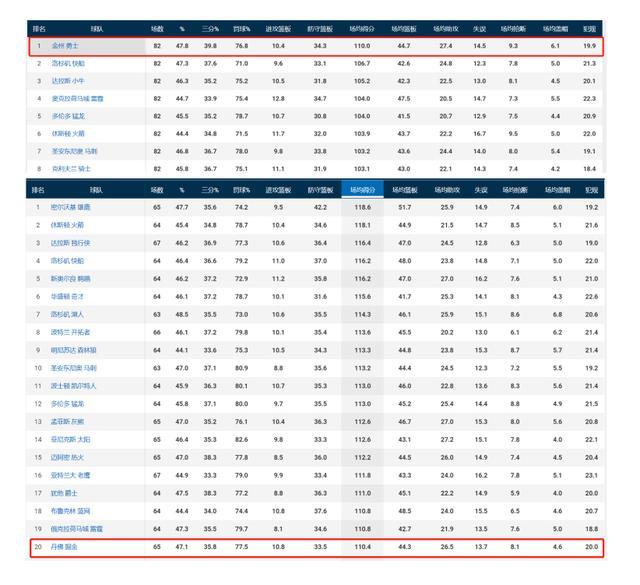 今晚法国杯焦点战；本菲卡战术微调；质疑声仍在；数据趋势出现新变化
